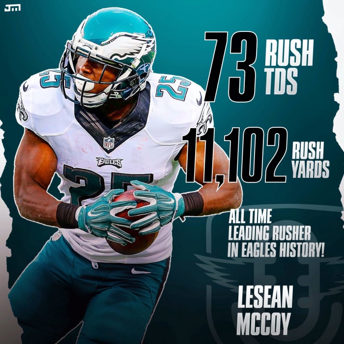 LeSean McCoy's case for the Hall of Fame